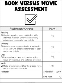 Book Versus Movie Comparison Analysis Project