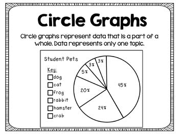 Graphing Posters