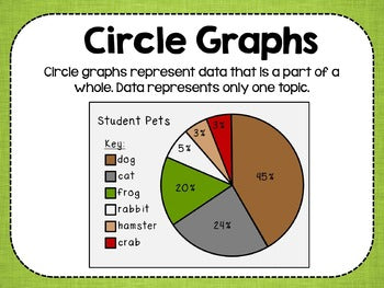 Graphing Posters