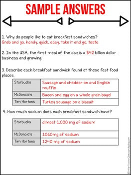 Media Literacy Consumer Awareness Lesson - Breakfast Sandwiches