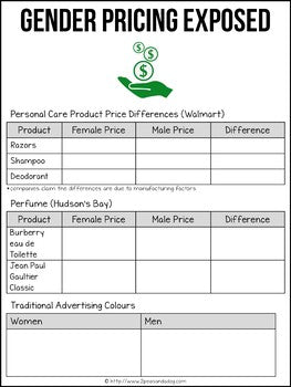 Media Literacy Consumer Awareness Lesson - Gender Price Differences