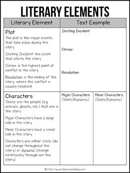 Novel Study Activities For Any Novel